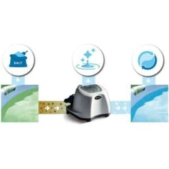 Intex 26670 Générateur De Chlore Sans Chlore, Système D'eau Salée Pour Piscine, Chlorinateur, Capacité De 56 800L -Trait Piscine Soldes Magasin 100290977 3