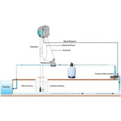 Pompe Doseuse PH INJECTA Péristaltique Digital 1-120m3 -Trait Piscine Soldes Magasin 56990525 5