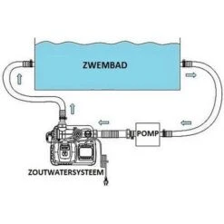 Système D'eau Salée Intex QS500 Avec Krystal Clear (max. 26 500 Litres) - 26668GS -Trait Piscine Soldes Magasin 58745841 4