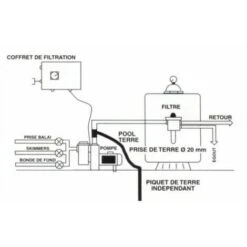 Electrode De Mise à La Terre Ø63 7 Electrode De Mise à La Terre Ø63 -Trait Piscine Soldes Magasin 7191457 3