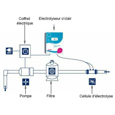 Electrolyseur Au Sel O'clair S60 Pour Piscines Jusqu'à 60m3 7 Electrolyseur Au Sel O'clair S60 Pour Piscines Jusqu'à 60m3 – Image 5