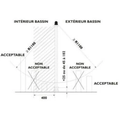 Barriere Filet Sectionnable 2 X 3.20 Soit 6.40 Ml 9 Barriere Filet Sectionnable 2 X 3.20 Soit 6.40 Ml -Trait Piscine Soldes Magasin 7267640 4