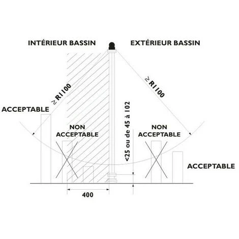 Barriere Filet Sectionnable 2 X 3.20 Soit 6.40 Ml 6 Barriere Filet Sectionnable 2 X 3.20 Soit 6.40 Ml – Image 4