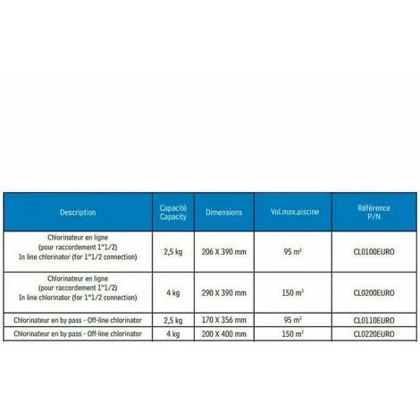 Chlorinateur En Ligne 4 Kg Pour Piscine - CL0200EURO - Hayward 4 Chlorinateur En Ligne 4 Kg Pour Piscine - CL0200EURO - Hayward – Image 2