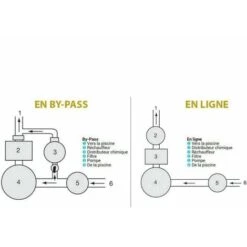 Chlorinateur En By-pass 2.5 Kg Pour Piscine - CL0110EURO - Hayward 7 Chlorinateur En By-pass 2.5 Kg Pour Piscine - CL0110EURO - Hayward -Trait Piscine Soldes Magasin 75348546 3