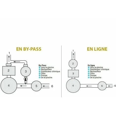 Chlorinateur En Ligne 2.5 Kg Pour Piscine - CL0100EURO - Hayward 5 Chlorinateur En Ligne 2.5 Kg Pour Piscine - CL0100EURO - Hayward – Image 3