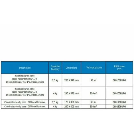 Chlorinateur En By-pass 4 Kg Pour Piscine - CL220EURO - Hayward 4 Chlorinateur En By-pass 4 Kg Pour Piscine - CL220EURO - Hayward â Image 2