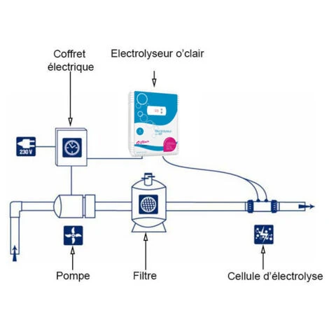 électrolyseur Au Sel O'clair S90 Pour Piscines Jusquà 90m3 7 électrolyseur Au Sel O'clair S90 Pour Piscines Jusquà 90m3 – Image 5
