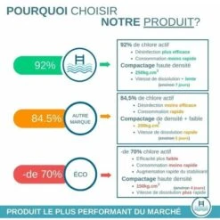 Chlore 5 Actions Galets 250g - MADE FOR POOL - 5kg 10 Chlore 5 Actions Galets 250g - MADE FOR POOL - 5kg -Trait Piscine Soldes Magasin 85860176 4