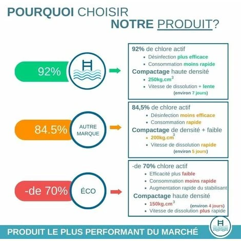 Chlore 5 Actions Galets 250g - MADE FOR POOL - 5kg 6 Chlore 5 Actions Galets 250g - MADE FOR POOL - 5kg â Image 4