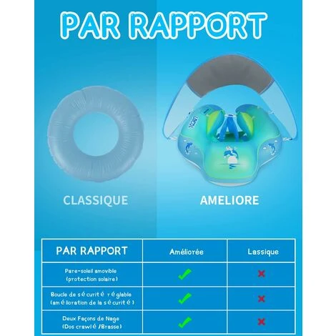 Bouee Bebe Anneau De Bain Bébé Bouee Piscine Enfant Nouveau Bouée Bébé De 3 à 36 Mois 5 Bouee Bebe Anneau De Bain Bébé Bouee Piscine Enfant Nouveau Bouée Bébé De 3 à 36 Mois – Image 3
