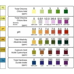 GP 2 Pack 6 In 1 Bandelettes De Test Pour Piscine Spa, Bandes De Test D'eau Sur Chlore/Chlore Libre/pH/Alcalinité/Acide Cyanurique/Dureté Du Liquide, 100 Pcs 9 GP 2 Pack 6 In 1 Bandelettes De Test Pour Piscine Spa, Bandes De Test D'eau Sur Chlore/Chlore Libre/pH/Alcalinité/Acide Cyanurique/Dureté Du Liquide, 100 Pcs -Trait Piscine Soldes Magasin 93382407 3