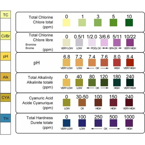 GP 2 Pack 6 In 1 Bandelettes De Test Pour Piscine Spa, Bandes De Test D'eau Sur Chlore/Chlore Libre/pH/Alcalinité/Acide Cyanurique/Dureté Du Liquide, 100 Pcs 5 GP 2 Pack 6 In 1 Bandelettes De Test Pour Piscine Spa, Bandes De Test D'eau Sur Chlore/Chlore Libre/pH/Alcalinité/Acide Cyanurique/Dureté Du Liquide, 100 Pcs – Image 3